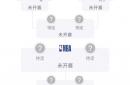 NBA赛程停赛(nba是不是停赛了)