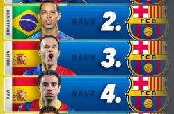 体育彩票-巴萨最新转会名单(巴萨最新转会名单公布)