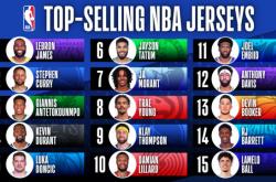 竞彩网首页-NBA球衣销量排名(NBA球衣销量排名一览表)