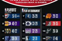 竞彩足球-NBA争冠球队短板分析(nba争冠球队短板分析图)