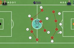 竞彩网-曼(màn)联战术体系调整(曼(màn)联战术体系调整最新消息)