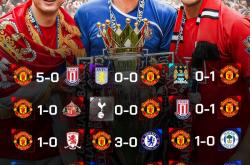 竞彩网-曼联欧冠资格争夺(曼联 欧冠)