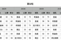 竞猜-关于曼城2024-2025赛季最新比赛结果的信息