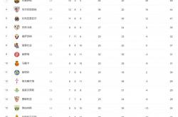 竞彩足球-西甲联赛开赛时间(西甲联赛20212022开赛时间和结束时间)