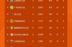 体育彩票-西甲赛事积分榜(西甲赛事积分榜雷速)