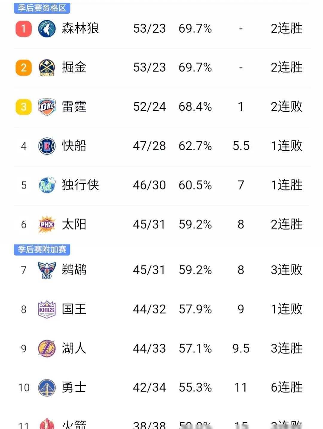 NBA赛程逆转(nba季后赛逆转分差最大)