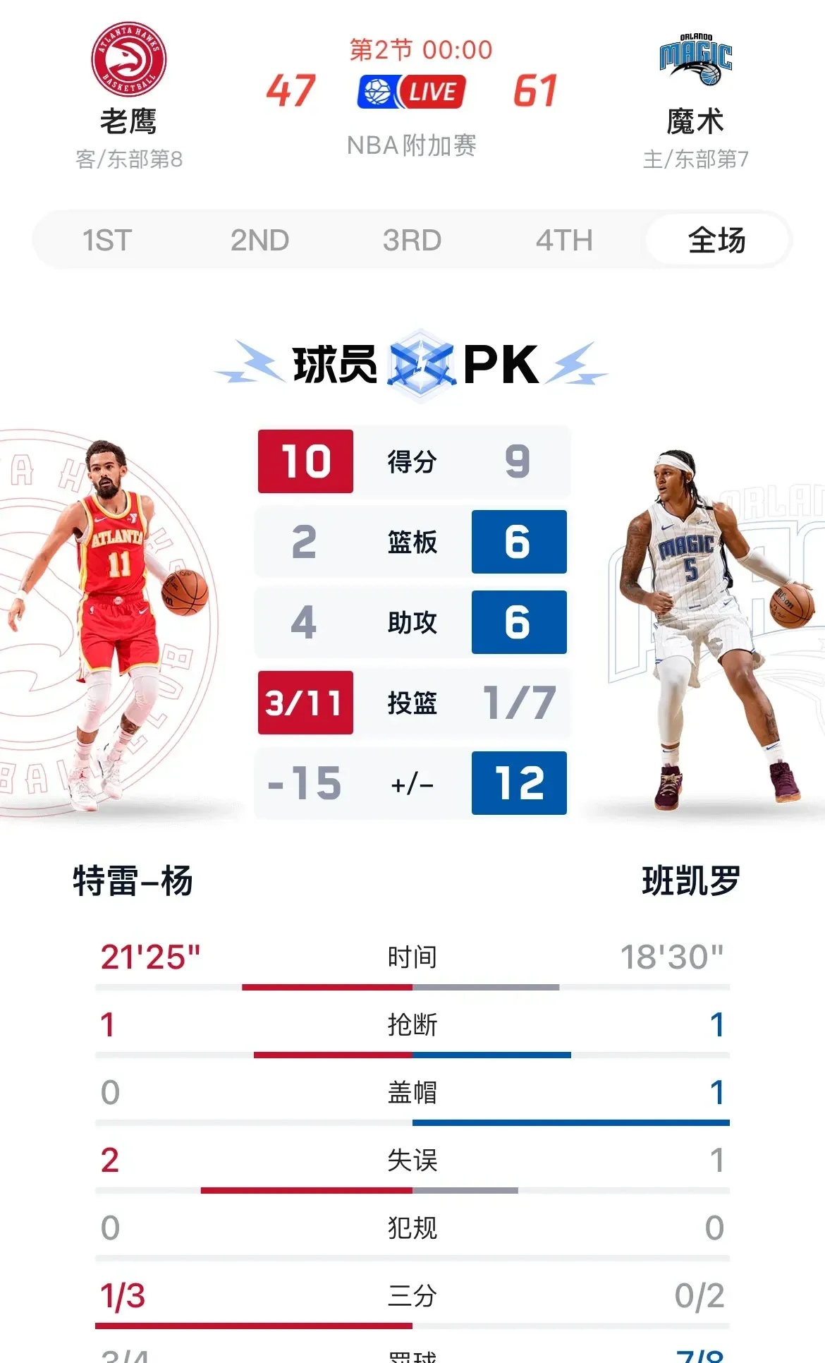 班凯罗新秀数据(班vs凯多少集)