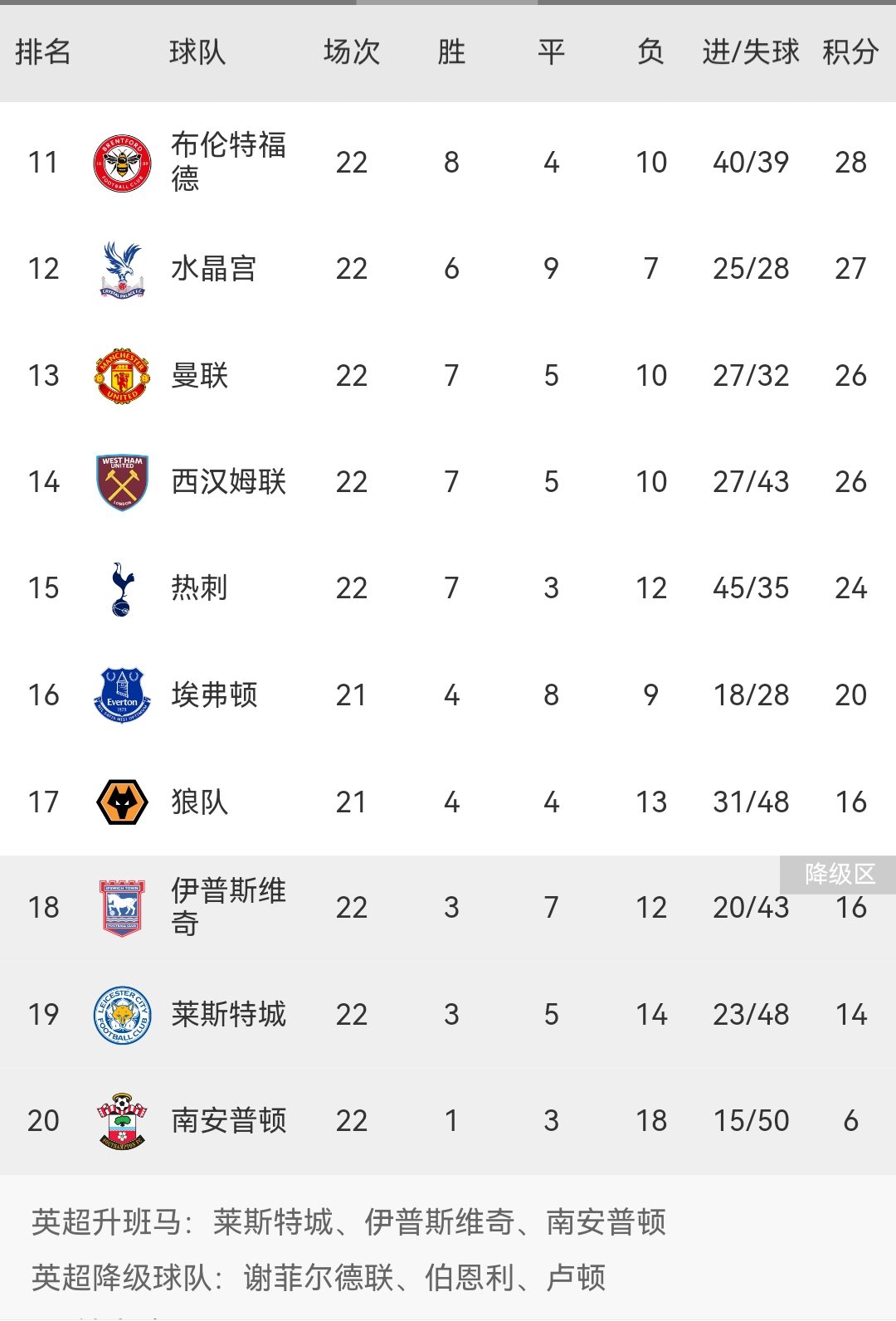 曼联球员评分标准(曼联球员评分标准表) 曼联球员评分标准(曼联球员评分标准表)