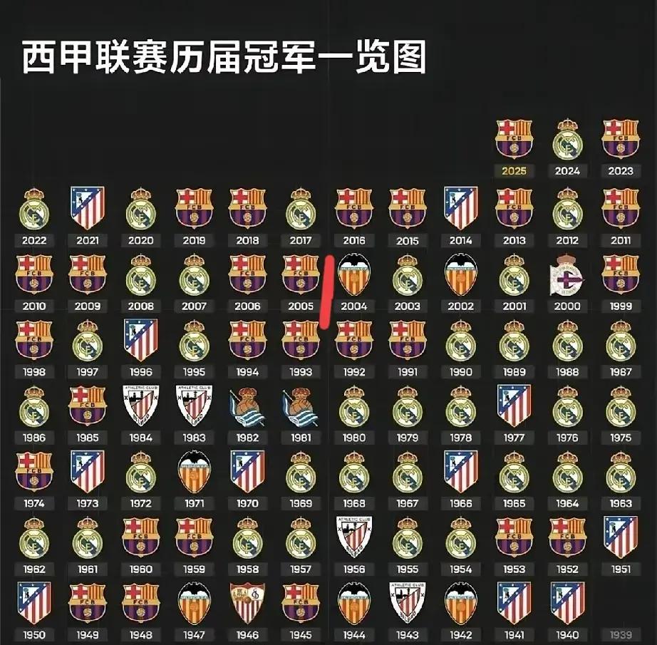 西甲中英文对照(西甲积分一览表) 西甲中英文对照(西甲积分一览表)