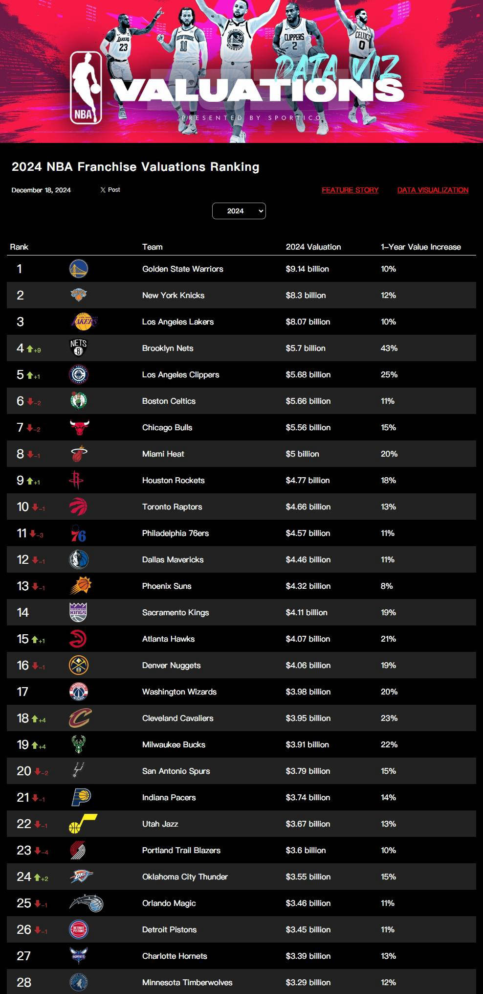 NBA争冠球队短板分析(nba争冠球队短板分析图) NBA争冠球队短板分析(nba争冠球队短板分析图)