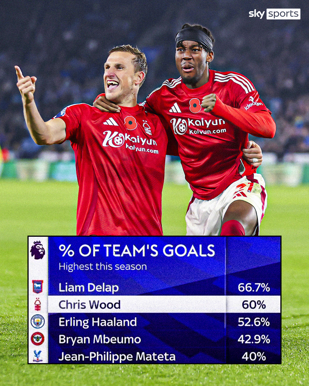 诺丁汉森林奥布赖恩离队(诺丁汉森林vs布莱克本比赛结果)