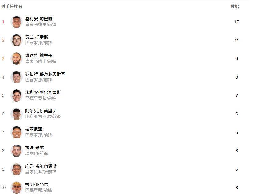 西甲赛事积分榜(西甲赛事积分榜雷速)